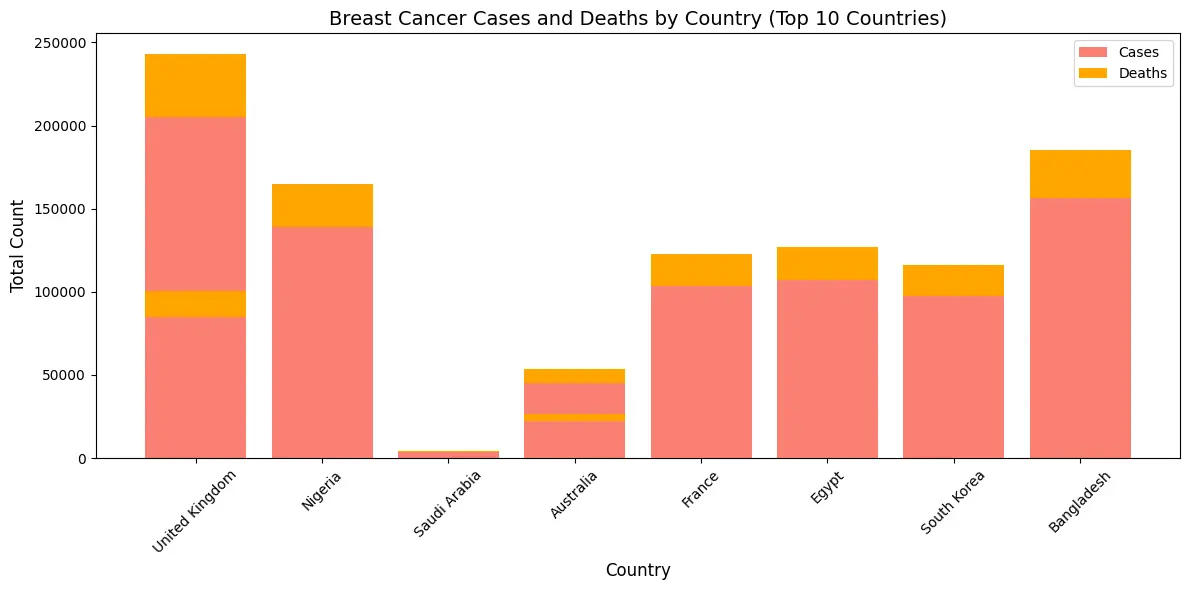 Speech Emotion Detection